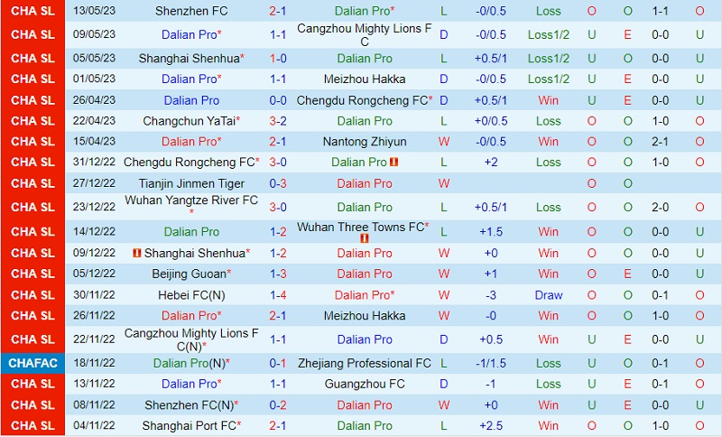 Nhận định Dalian Pro vs Zhejiang Professional 18h35 ngày 245 (VĐ Trung Quốc 2023) 2