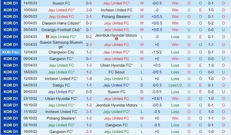 Nhận định Jeju vs Daejeon Citizen 17h00 ngày 245 (Cúp QG Hàn Quốc 2023) 2