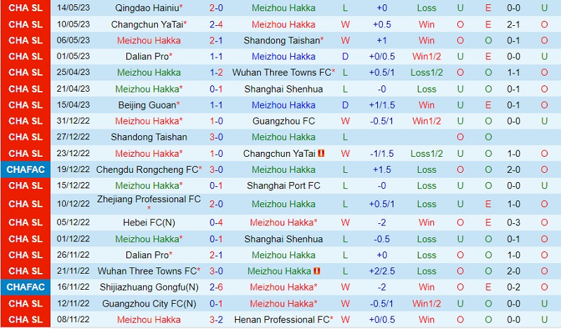 Nhận định Meizhou Hakka vs Tianjin Jinmen Tiger 18h35 ngày 245 (VĐ Trung Quốc 2023) 2