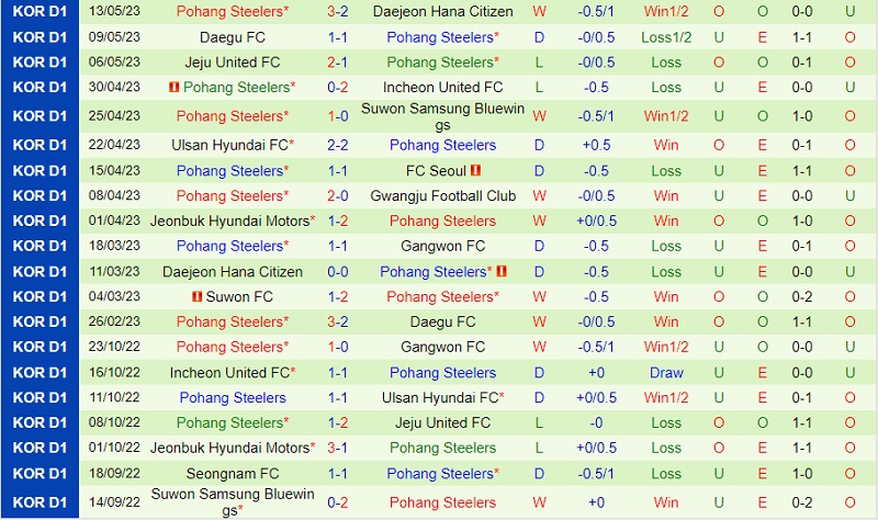 Nhận định Seongnam vs Pohang 17h00 ngày 245 (Cúp QG Hàn Quốc 2023) 3