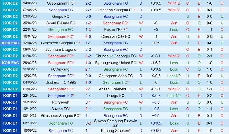 Nhận định Seongnam vs Pohang 17h00 ngày 245 (Cúp QG Hàn Quốc 2023) 2