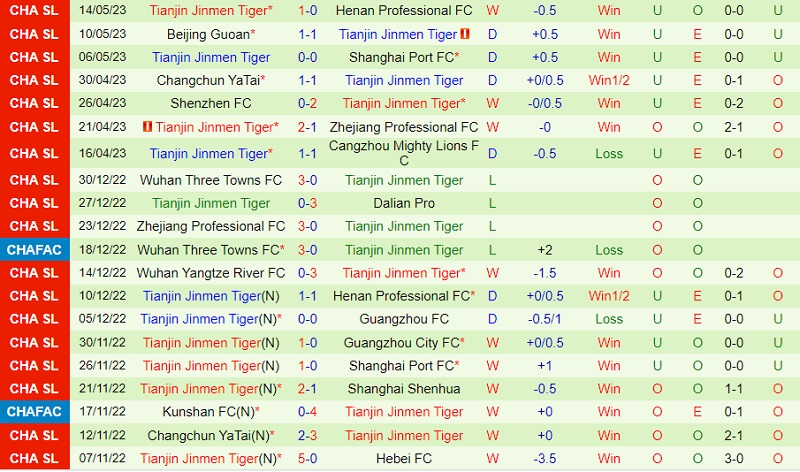 Nhận định Meizhou Hakka vs Tianjin Jinmen Tiger 18h35 ngày 245 (VĐ Trung Quốc 2023) 3
