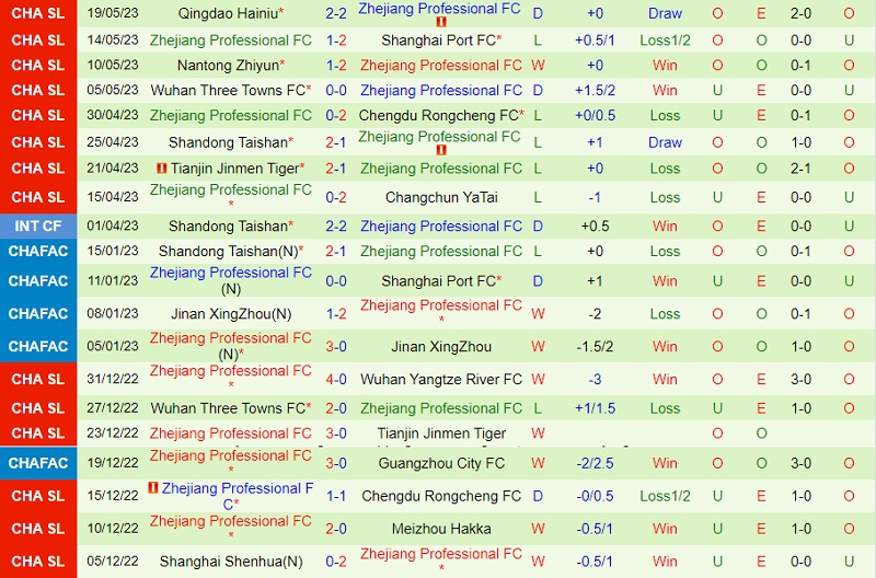 Nhận định Dalian Pro vs Zhejiang Professional 18h35 ngày 245 (VĐ Trung Quốc 2023) 3
