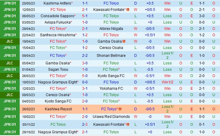 Nhận định Tokyo vs Cerezo Osaka 17h00 ngày 245 (Cúp Liên Đoàn Nhật Bản 2023) 2