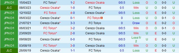 Nhận định Tokyo vs Cerezo Osaka 17h00 ngày 245 (Cúp Liên Đoàn Nhật Bản 2023) 1