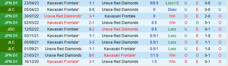 Nhận định Urawa Red vs Kawasaki Frontale 17h30 ngày 245 (Cúp Liên Đoàn Nhật Bản 2023) 1
