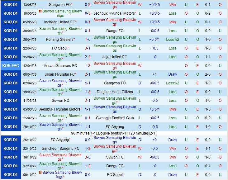 Nhận định Suwon Bluewings vs Daegu 17h00 ngày 245 (Cúp Quốc gia Hàn Quốc 2023) 2