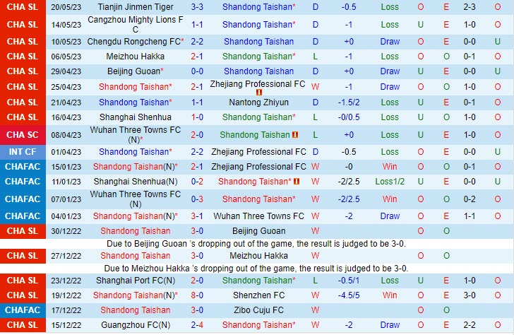 Nhận định Shandong Taishan vs Shenzhen FC 18h35 ngày 245 (VĐQG Trung Quốc 2023) 2