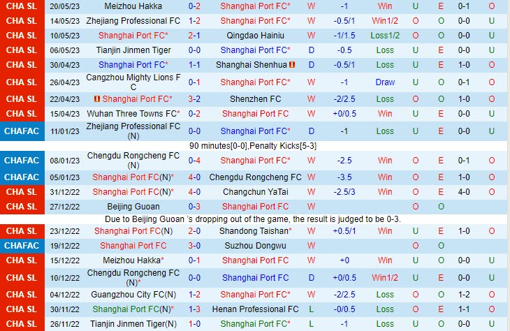 Nhận định Shanghai Port vs Henan Songshan Longmen 18h35 ngày 245 (VĐQG Trung Quốc 2023) 2