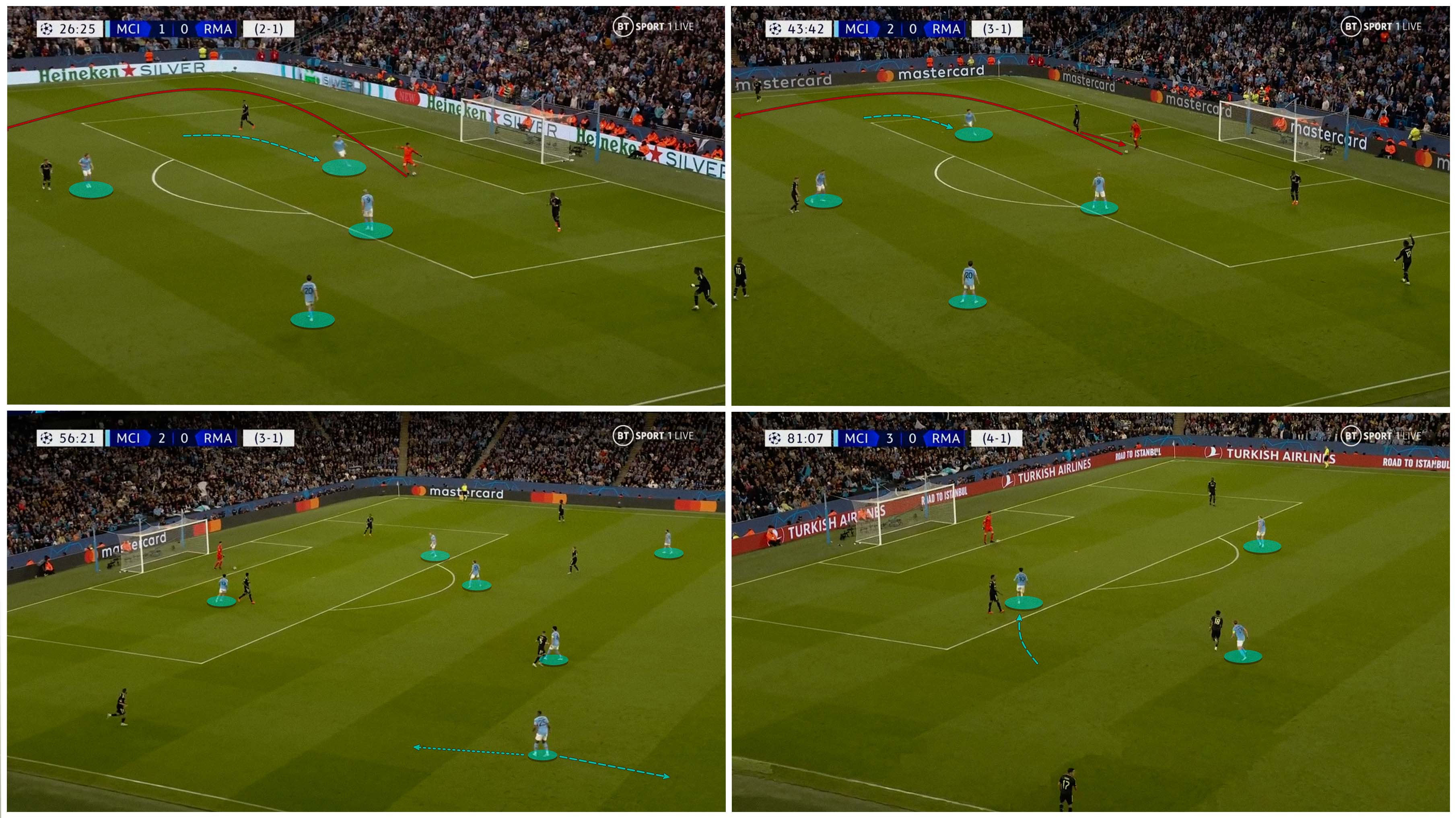 Pep Guardiola đã “không nghĩ nhiều” như thế nào để đả bại Real Madrid 19