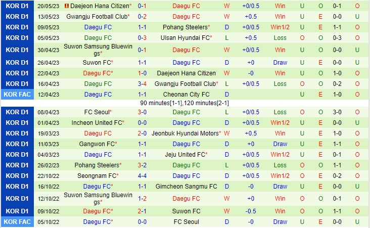 Nhận định Suwon Bluewings vs Daegu 17h00 ngày 245 (Cúp Quốc gia Hàn Quốc 2023) 3