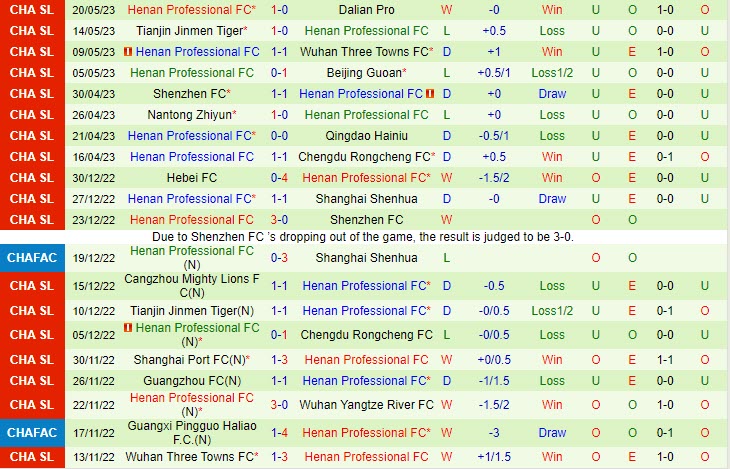 Nhận định Shanghai Port vs Henan Songshan Longmen 18h35 ngày 245 (VĐQG Trung Quốc 2023) 3