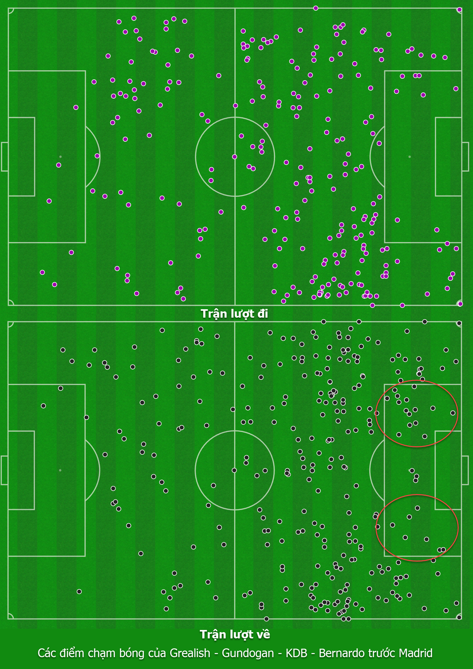 Pep Guardiola đã “không nghĩ nhiều” như thế nào để đả bại Real Madrid 28