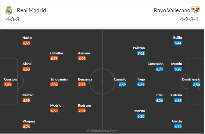 Soi kèo Real Madrid vs Vallecano hôm nay 3 Soi kèo Real Madrid vs Vallecano hôm nay 3