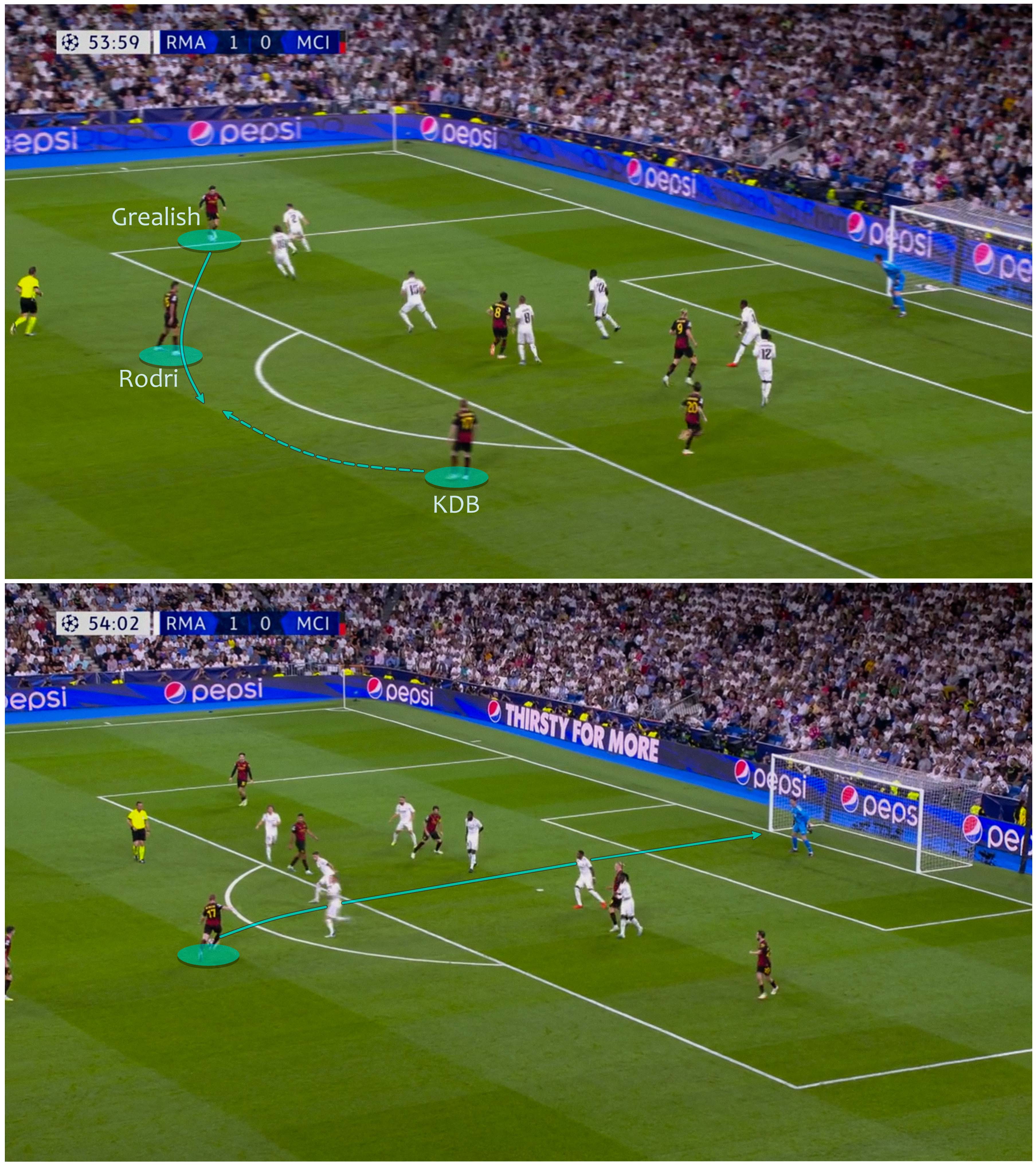 Pep Guardiola đã “không nghĩ nhiều” như thế nào để đả bại Real Madrid 36