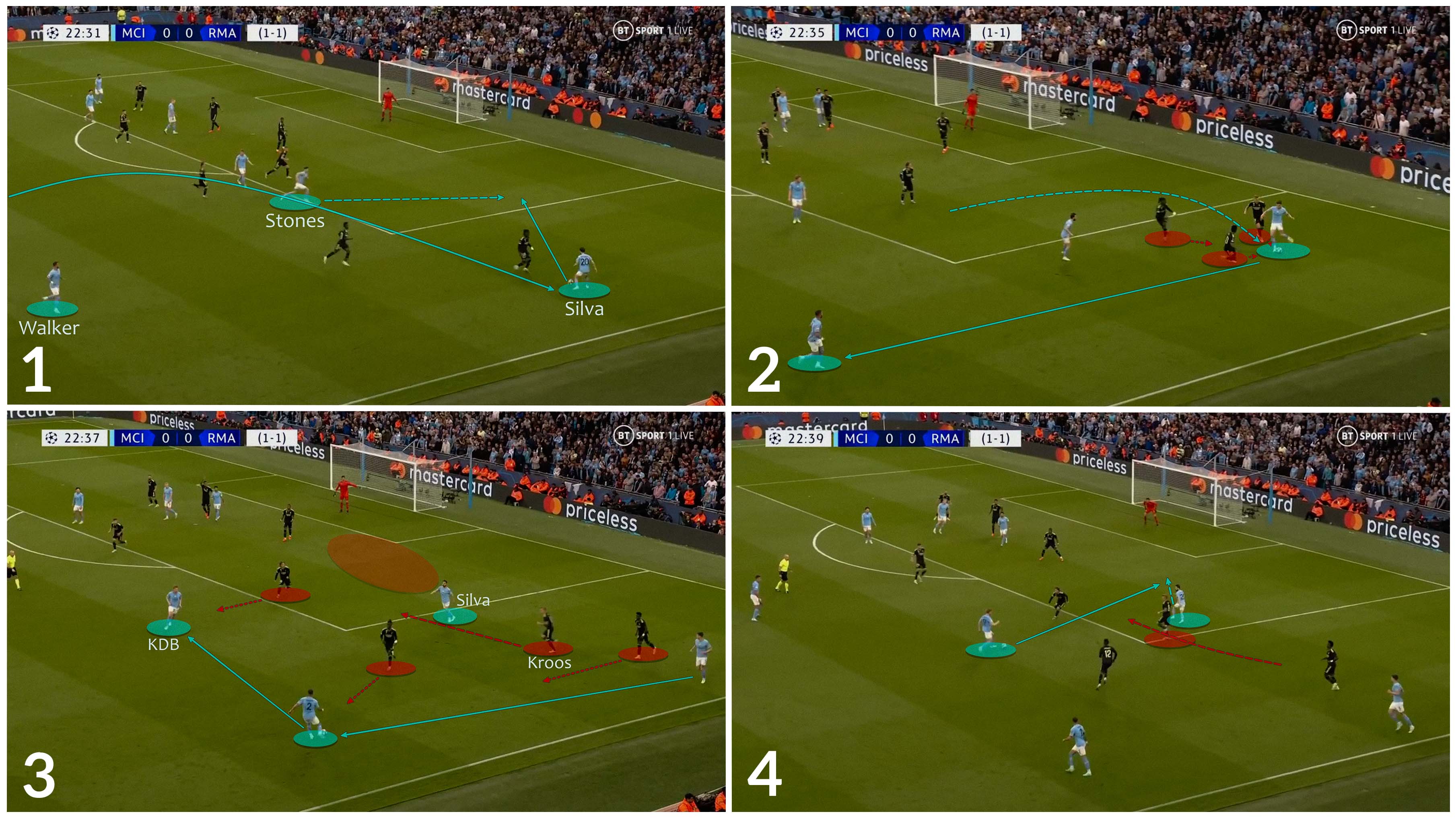 Pep Guardiola đã “không nghĩ nhiều” như thế nào để đả bại Real Madrid 39