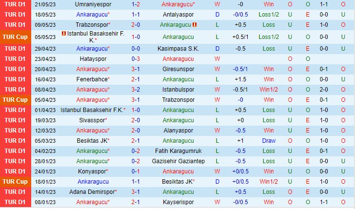 Nhận định Ankaragucu vs Basaksehir 0h30 ngày 265 (Cúp quốc gia Thổ Nhĩ Kỳ 202223) 2