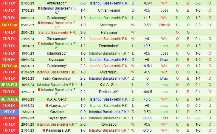 Nhận định Ankaragucu vs Basaksehir 0h30 ngày 265 (Cúp quốc gia Thổ Nhĩ Kỳ 202223) 3