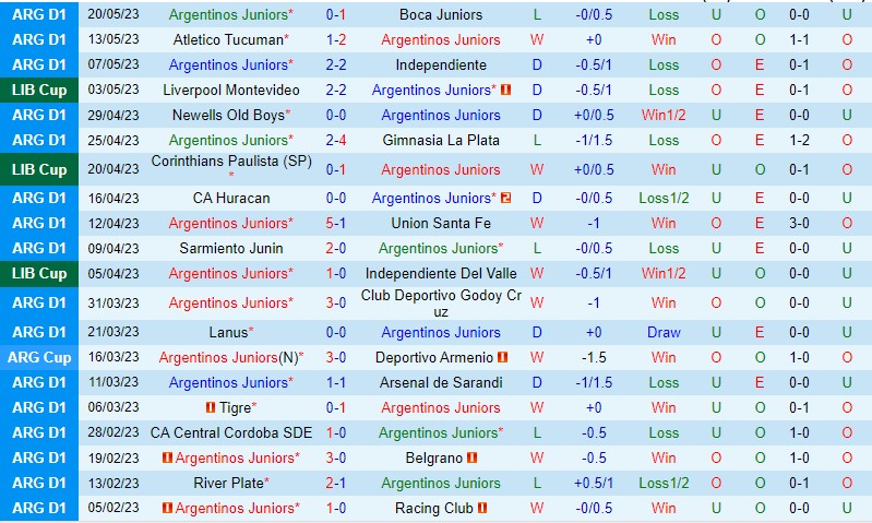Nhận định Argentinos Juniors vs Corinthians 7h30 ngày 255 (Copa Libertadores) 2 Nhận định Argentinos Juniors vs Corinthians 7h30 ngày 255 (Copa Libertadores) 2