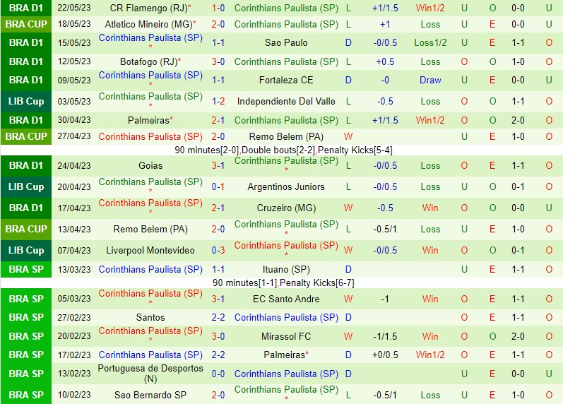 Nhận định Argentinos Juniors vs Corinthians 7h30 ngày 255 (Copa Libertadores) 3 Nhận định Argentinos Juniors vs Corinthians 7h30 ngày 255 (Copa Libertadores) 3