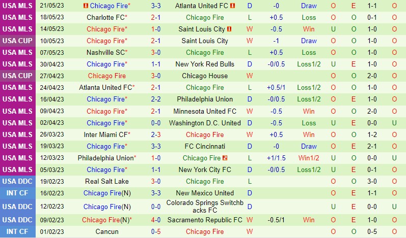 Nhận định Austin vs Chicago Fire 8h00 ngày 255 (Cúp QG Mỹ) 3