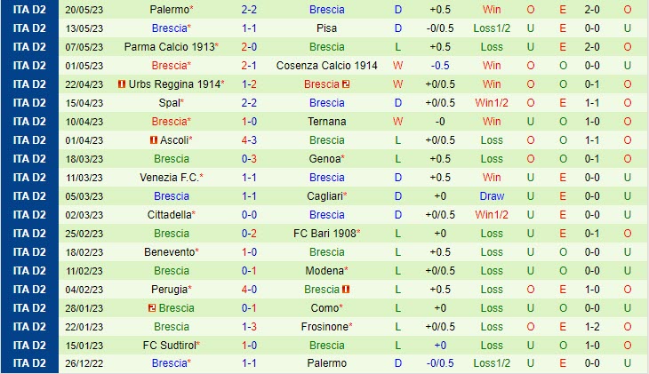 Nhận định Cosenza vs Brescia 01h30 ngày 265 (Hạng 2 Italia 202223) (thiếu ảnh thumb) 3