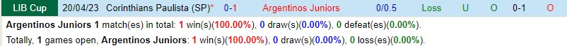 Nhận định Argentinos Juniors vs Corinthians 7h30 ngày 255 (Copa Libertadores) 1 Nhận định Argentinos Juniors vs Corinthians 7h30 ngày 255 (Copa Libertadores) 1