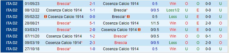 Nhận định Cosenza vs Brescia 01h30 ngày 265 (Hạng 2 Italia 202223) (thiếu ảnh thumb) 1