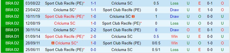 Nhận định Criciuma vs Sport Recife 07h30 ngày 255 (Hạng 2 Brazil 2023) 1