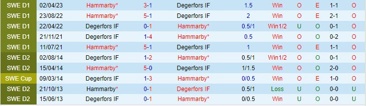 Nhận định Degerfors vs Hammarby 0h00 ngày 265 (VĐ Thụy Điển 2023) 1