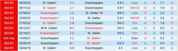 Nhận định Grasshopper vs StGallen 01h30 ngày 265 (VĐQG Thụy Sĩ 202223) 1