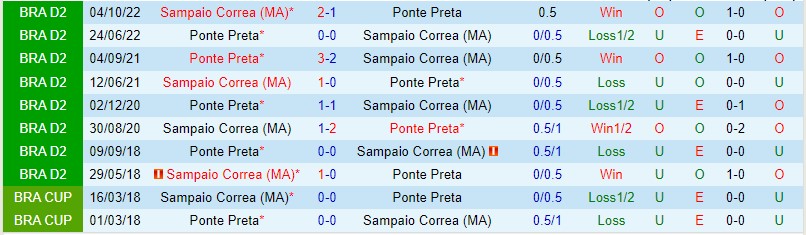 Nhận định Sampaio Correa vs Ponte Preta 07h30 ngày 255 (Hạng 2 Brazil 2023) 1