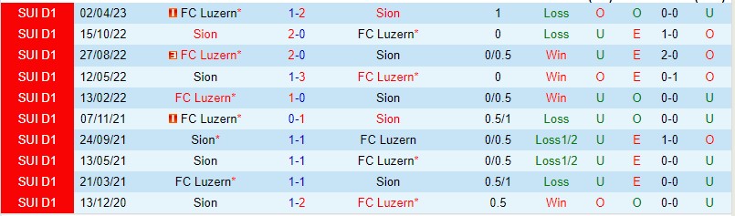 Nhận định Sion vs Luzern 01h30 ngày 265 (VĐQG Thụy Sĩ 2023) 1