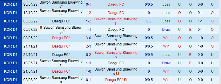 Nhận định Suwon Bluewings vs Daegu 17h00 ngày 245 (Cúp Quốc gia Hàn Quốc 2023) 1