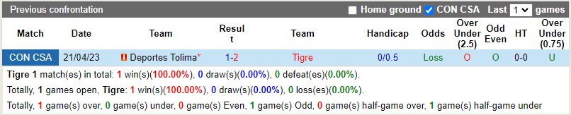 Nhận định Tigre vs Deportes Tolima 07h00 ngày 255 (Copa Sudamericana 2023) 1