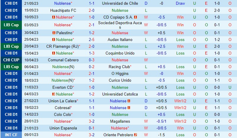Nhận định Nublense vs Flamengo 7h30 ngày 255 (Copa Libertadores) 2