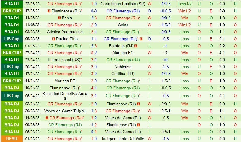 Nhận định Nublense vs Flamengo 7h30 ngày 255 (Copa Libertadores) 3