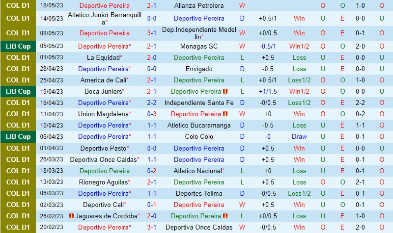 Nhận định Pereira vs Boca Juniors 7h00 ngày 255 (Copa Libertadores) 2