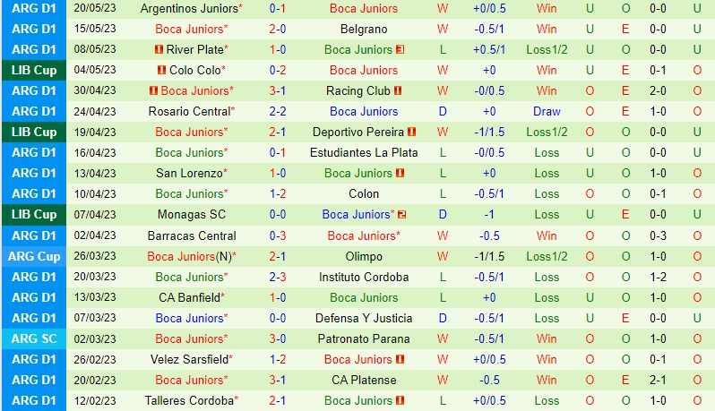 Nhận định Pereira vs Boca Juniors 7h00 ngày 255 (Copa Libertadores) 3