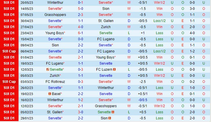Nhận định Servette vs Basel 01h30 ngày 265 (VĐQG Thụy Sĩ 202223) 2 Nhận định Servette vs Basel 01h30 ngày 265 (VĐQG Thụy Sĩ 202223) 2