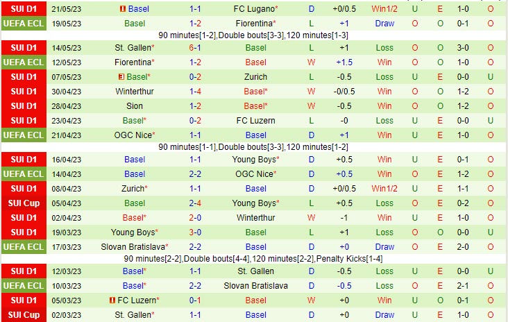 Nhận định Servette vs Basel 01h30 ngày 265 (VĐQG Thụy Sĩ 202223) 3 Nhận định Servette vs Basel 01h30 ngày 265 (VĐQG Thụy Sĩ 202223) 3