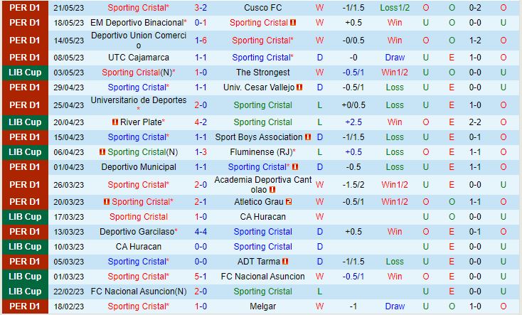 Nhận định Sporting Cristal vs River Plate 7h00 ngày 265 (Copa Libertadores 2023) 2