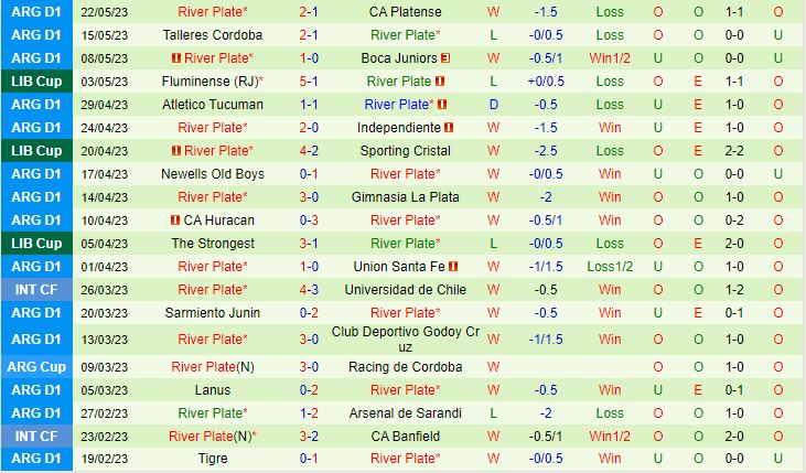 Nhận định Sporting Cristal vs River Plate 7h00 ngày 265 (Copa Libertadores 2023) 3