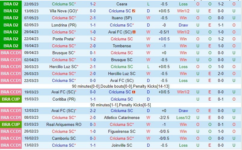 Nhận định Criciuma vs Sport Recife 07h30 ngày 255 (Hạng 2 Brazil 2023) 2