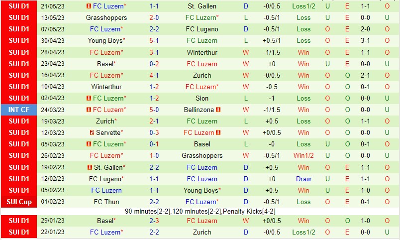 Nhận định Sion vs Luzern 01h30 ngày 265 (VĐQG Thụy Sĩ 2023) 3