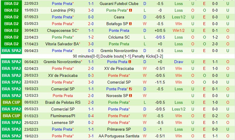 Nhận định Sampaio Correa vs Ponte Preta 07h30 ngày 255 (Hạng 2 Brazil 2023) 3