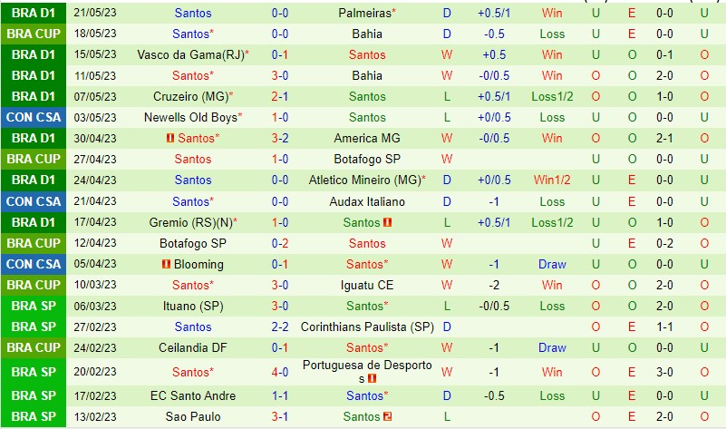 Nhận định Audax Italiano vs Santos 07h00 ngày 255 (Copa Sudamericana 2023) 3