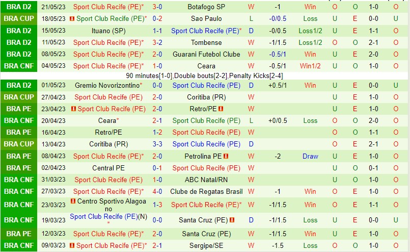 Nhận định Criciuma vs Sport Recife 07h30 ngày 255 (Hạng 2 Brazil 2023) 3