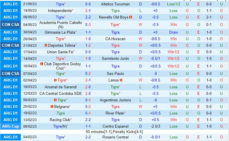 Nhận định Tigre vs Deportes Tolima 07h00 ngày 255 (Copa Sudamericana 2023) 2