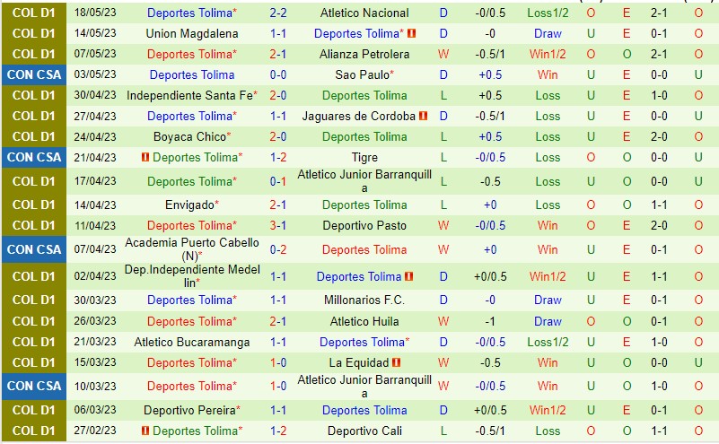 Nhận định Tigre vs Deportes Tolima 07h00 ngày 255 (Copa Sudamericana 2023) 3